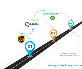 Next-Gen Custom QuickBooks Integration Solutions — Turning Accounting into a Strategic Accelerator